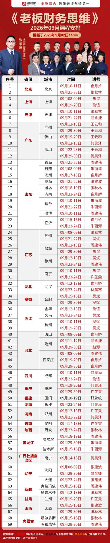 何昊泽老师《老板财务思维：财务数据与经营决策》：金财控股《老板财务思维》2026年09月21-22日河南郑州课程安排
