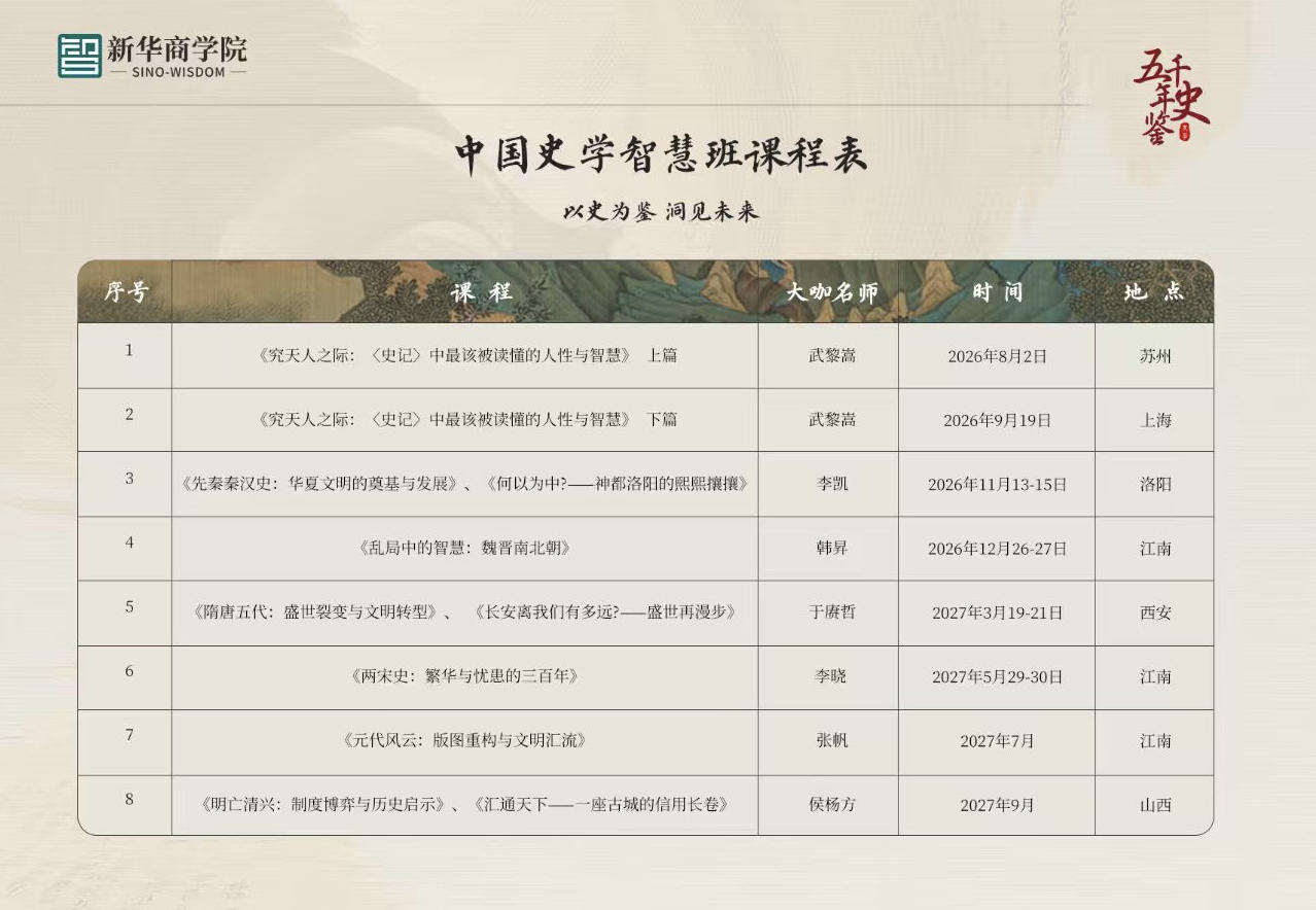 侯杨方《明亡清兴：制度博弈与历史启示；汇通天下——一座古城的信用长卷》｜2027年9月·山西｜新华商学院中国史学智慧班