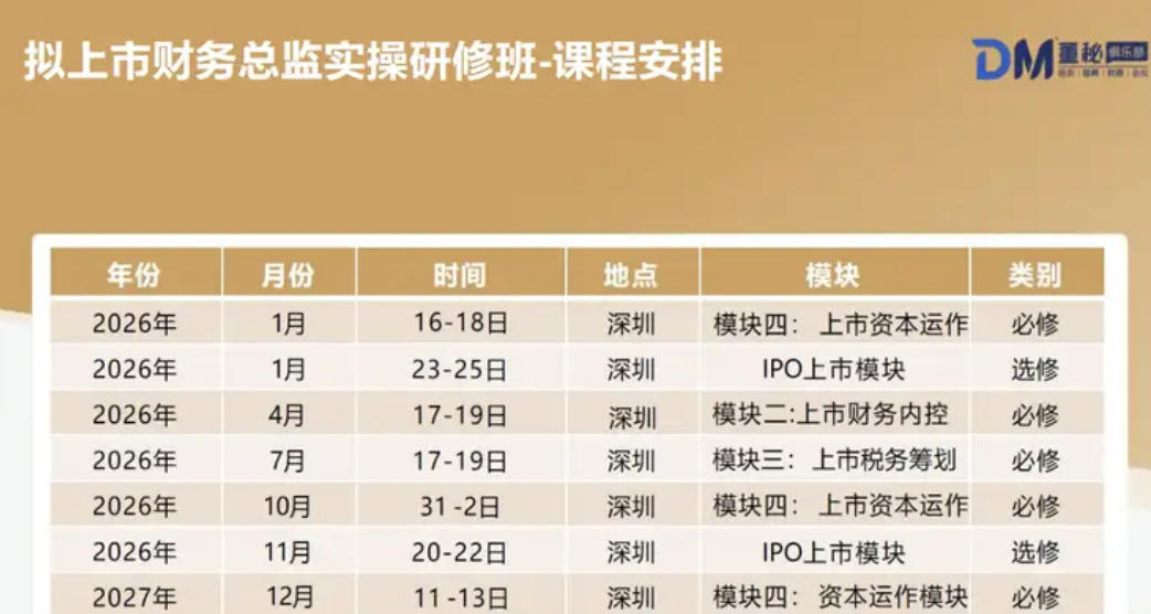 董秘俱乐部拟上市财务总监实操研修班2026至2027年课程安排表