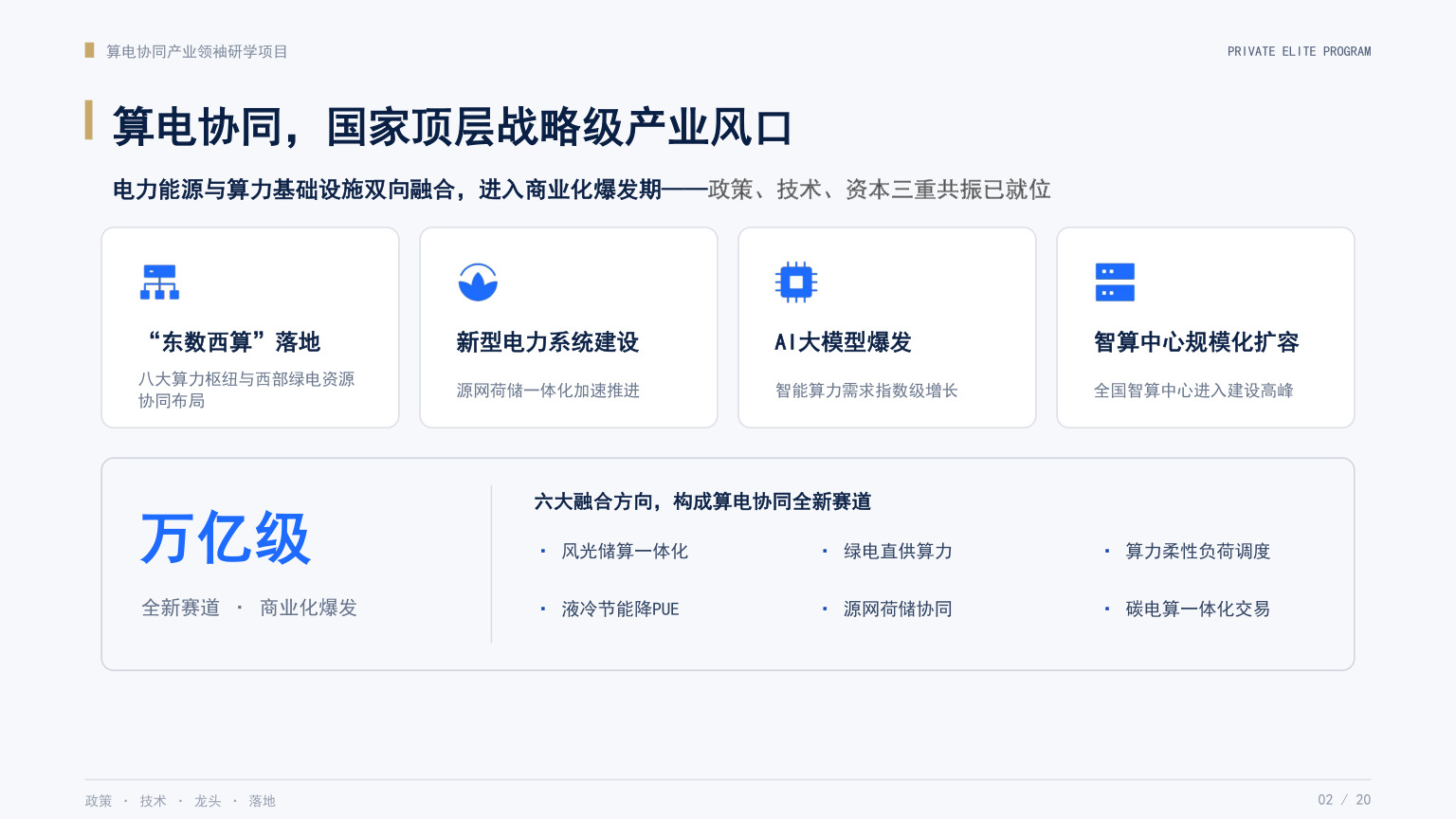 算电产业领袖研学班