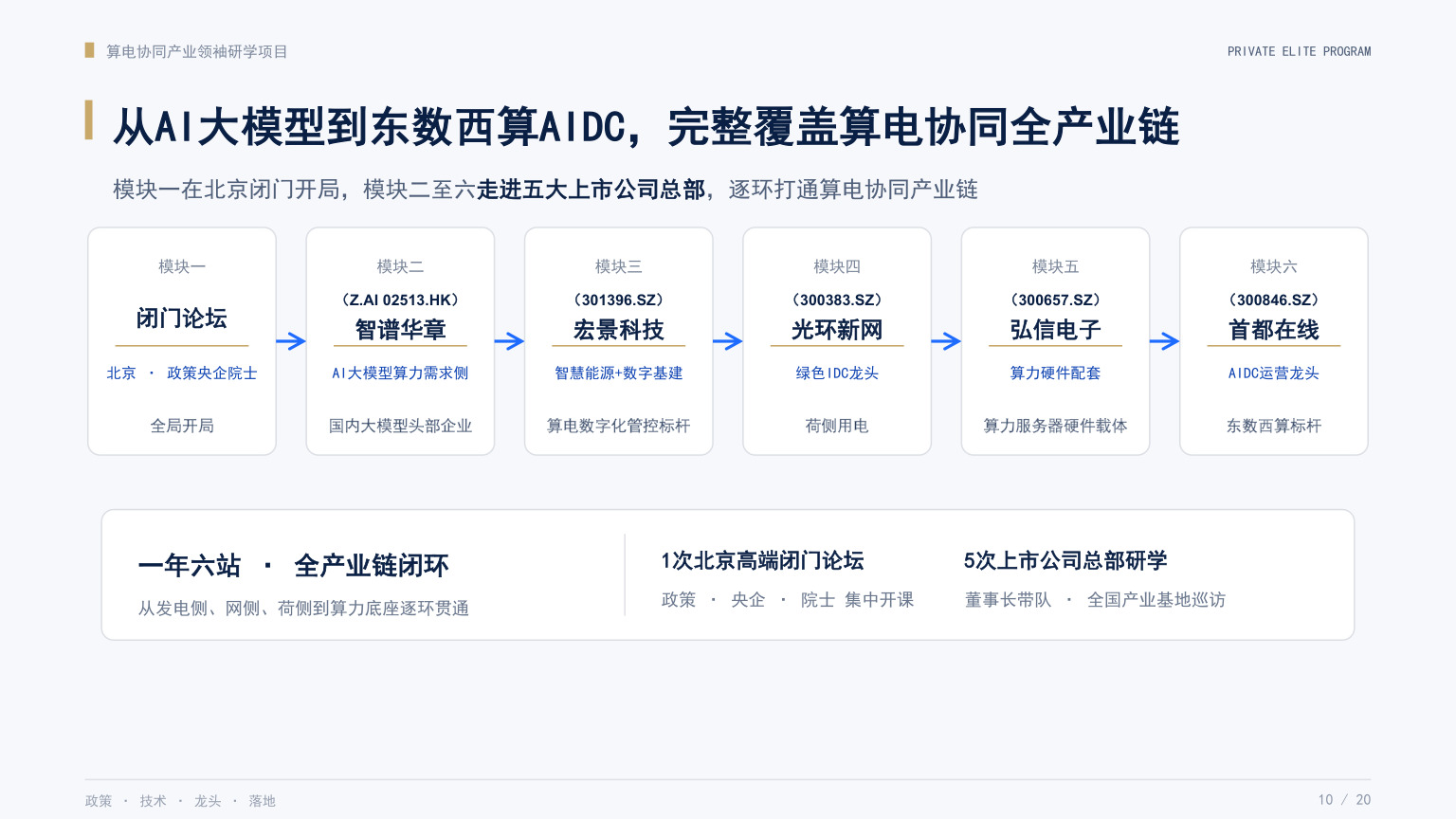 算电产业领袖研学班