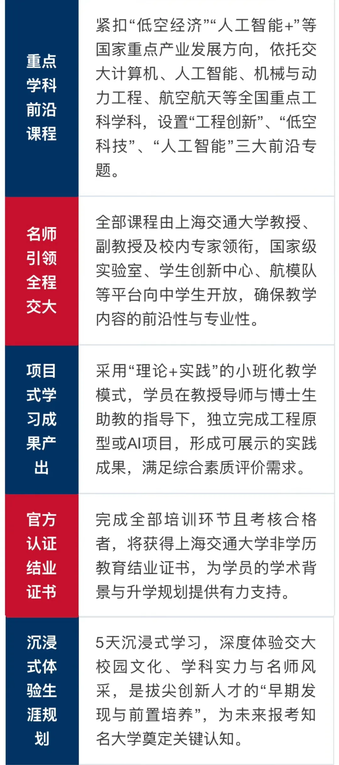 上海交通大学“青苗成长计划”青少年工程创新与前沿科技研学营