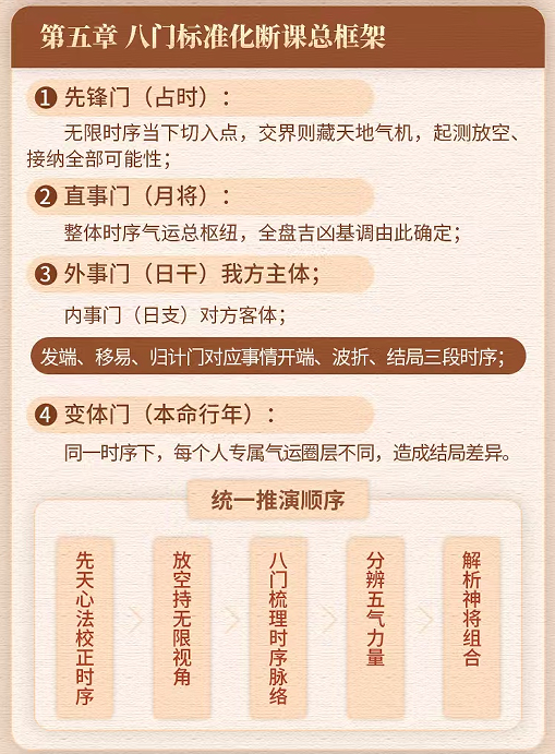 叶飘然大六壬真传实战中级课程