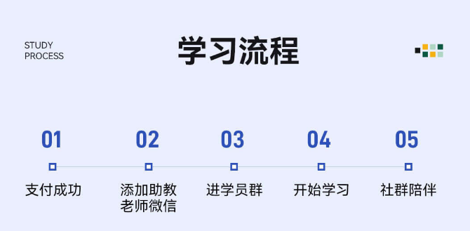 留存道运营班+大师班两科联报