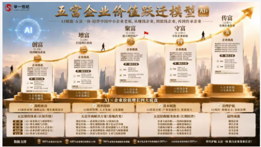 华一世纪五富临门·股权战略与激励系统班（单海洋-程浩南）