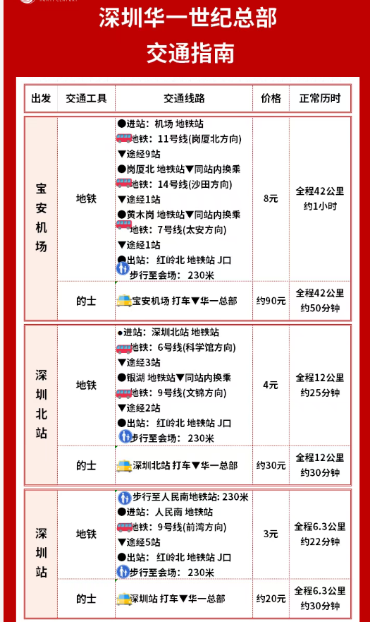 华一世纪五富临门·股权战略与激励系统班（单海洋-程浩南）