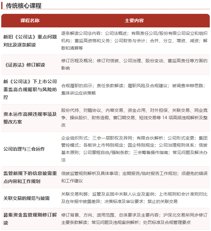 AI+董秘实战培训