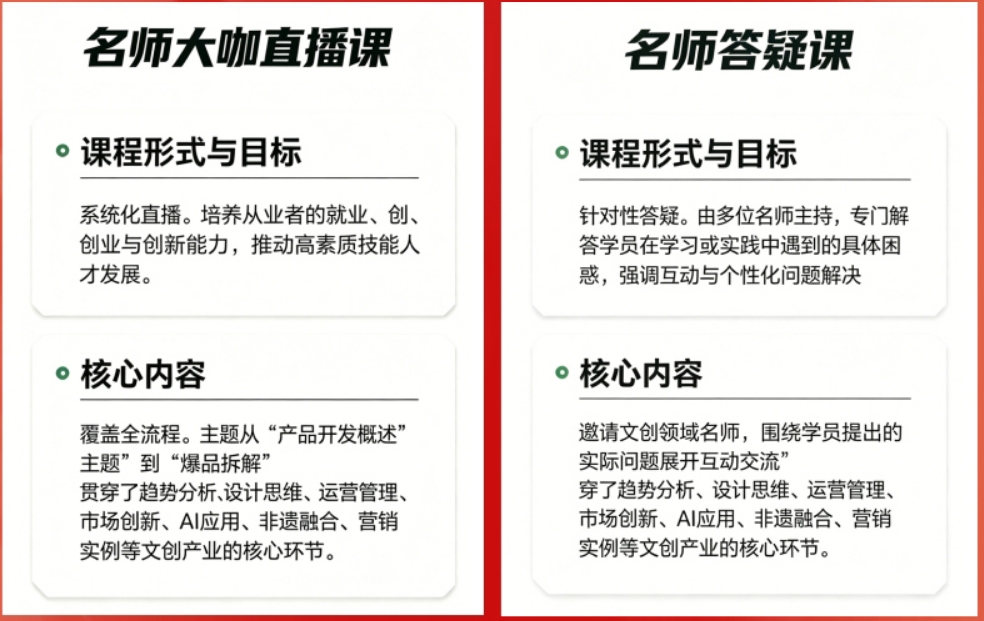 文创产品策划运营师职业能力培训课程