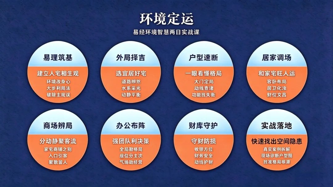 王炳善主讲时代华商商学研究院《易经》与人生智慧研习22班：《易经》智慧在家居环境中的运用、办公环境中的运用2026年10月17—18日时代华商商学研究院总部开课