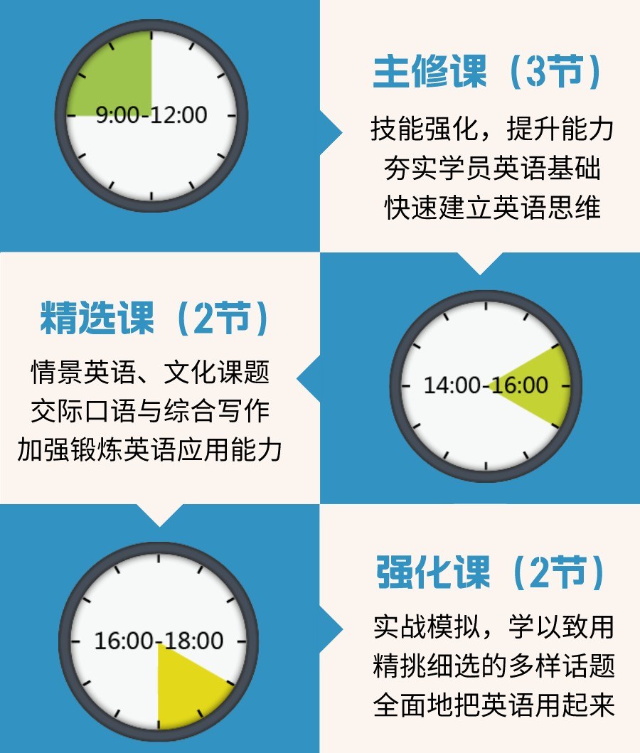 平和英语村成人全日制英语课程:从分级小班到户外情景练习,学习节奏如何展开