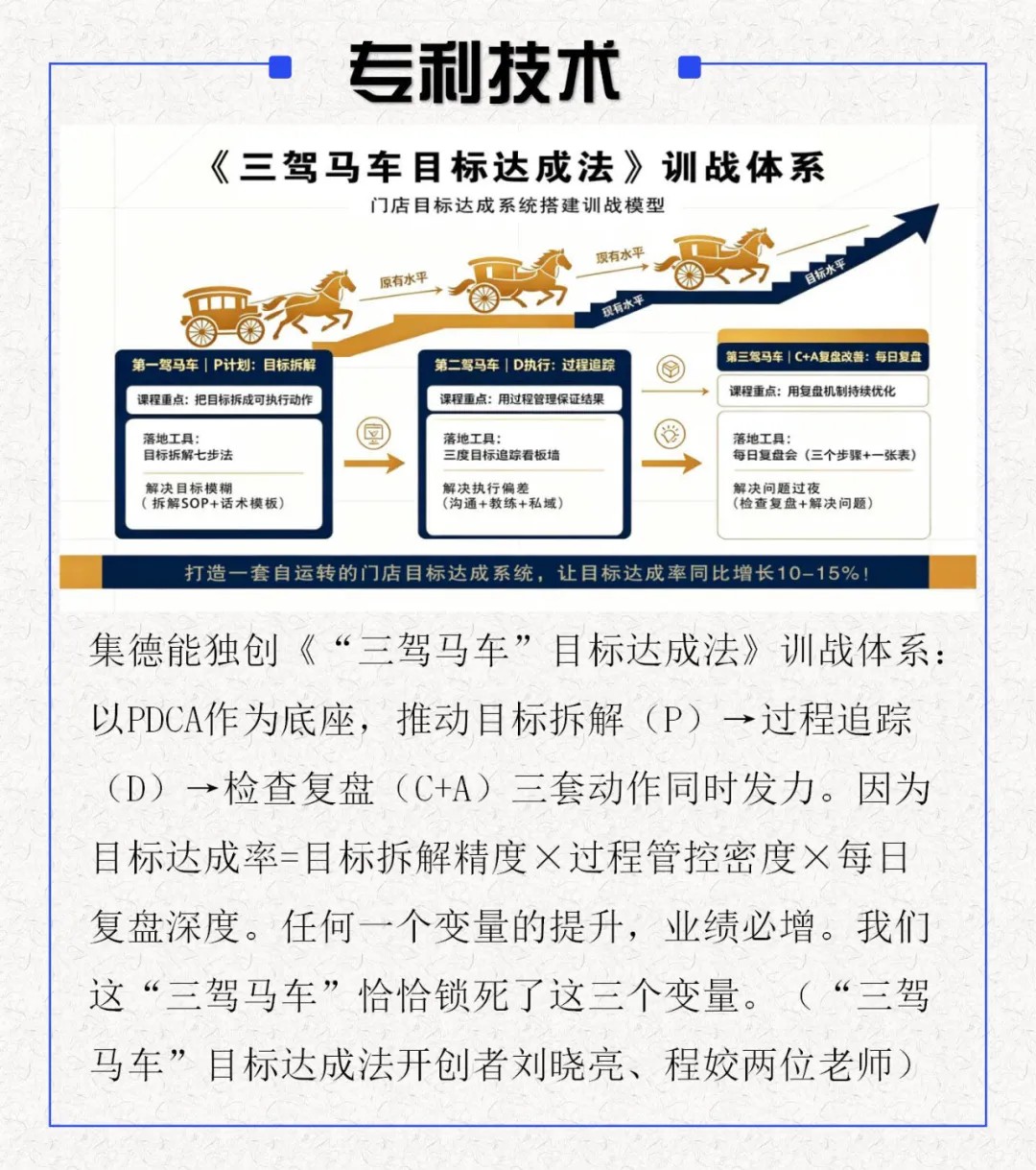 集德能《金牌店长目标达成落地班》(26版):以PDCA打造“三驾马车”目标达成系统,2026年11月10—11日广州开课