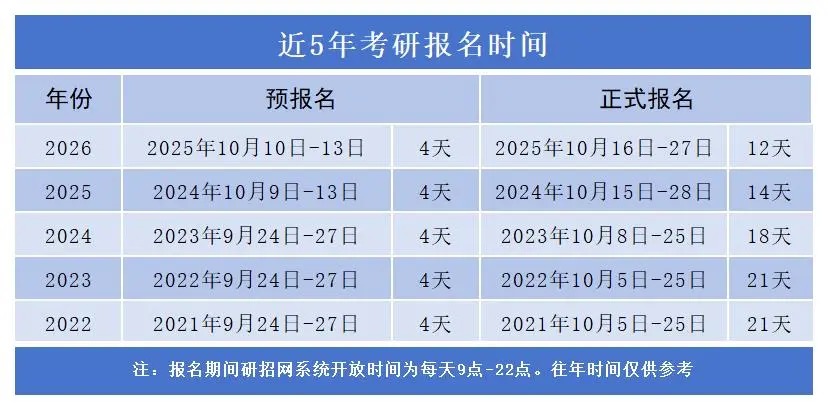 2027考研报名时间尚未公布:下半年关键节点如何提前安排