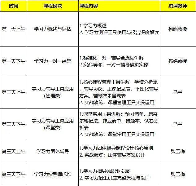 杨娟、马兰、张玉梅主讲北京师范大学第65期学习力指导师培训:11月5日线上开班、11月24—26日线下集训