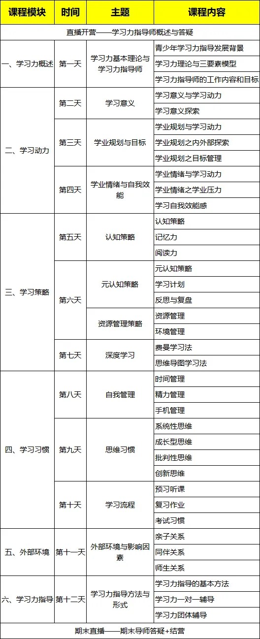 杨娟、马兰、张玉梅主讲北京师范大学第65期学习力指导师培训:11月5日线上开班、11月24—26日线下集训