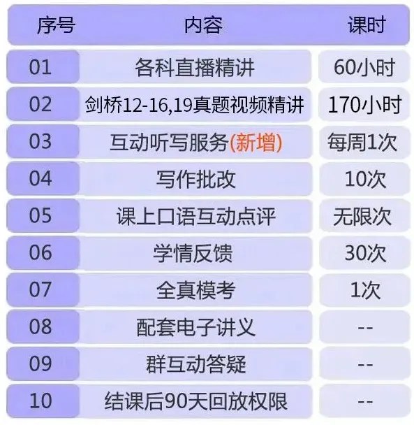 刘剑、张浩然、谷雨、李竞驰主讲环球教育北京学校在线雅思10人强化小班:听力、写作、阅读、口语,2026年10月19日—11月27日 平日晚班19:00—21:00