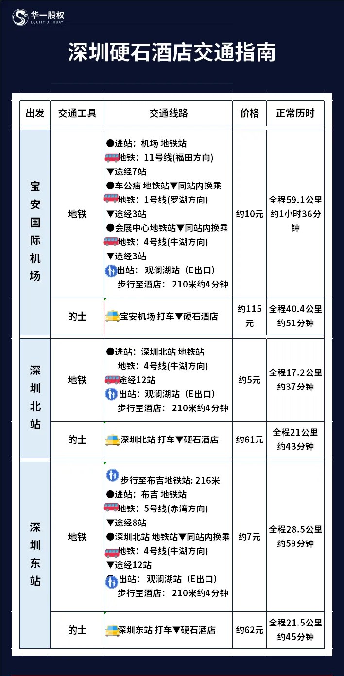 单海洋主讲《新商业环境下顶层设计群体微咨询》：华一世纪第310期2026年11月21—24日深圳开课