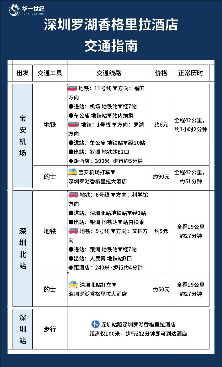 单海洋主讲《新商业环境下顶层设计群体微咨询》：华一世纪第308期2026年10月23—26日深圳开课