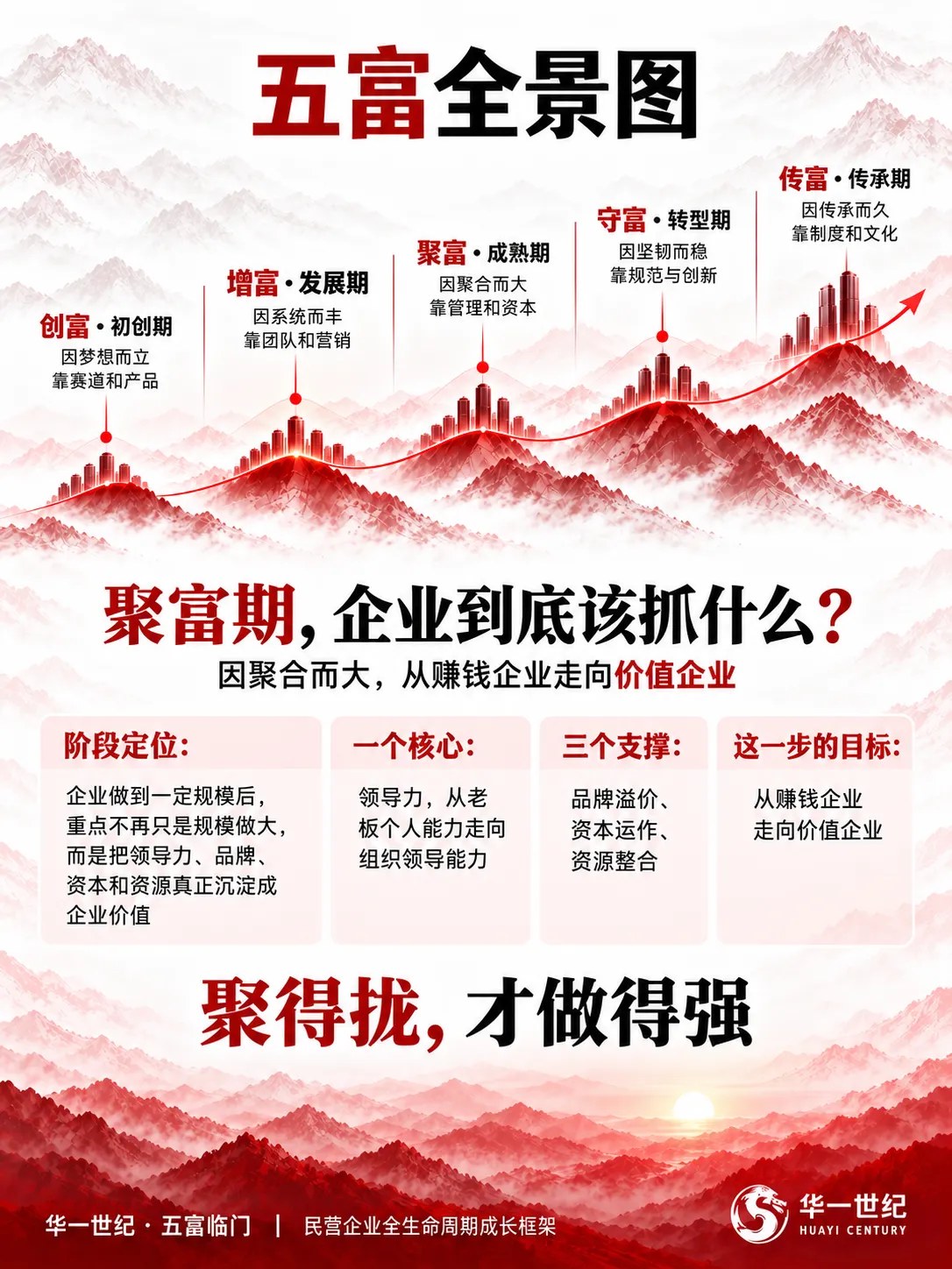 华一世纪企业治理观察：聚富期如何从老板驱动转向制度治理