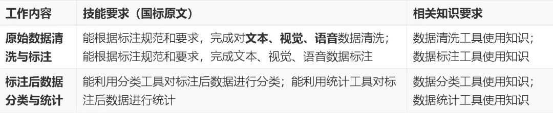 力法尔教育北京人工智能训练师五级/初级工备考解析:数据采集和处理、数据标注、智能系统运维