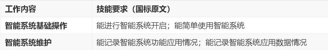 力法尔教育北京人工智能训练师五级/初级工备考解析:数据采集和处理、数据标注、智能系统运维