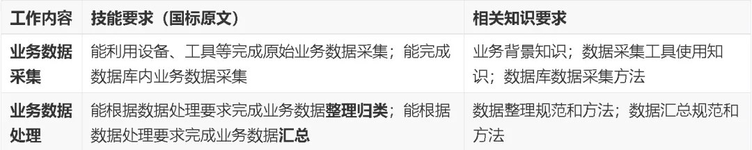 力法尔教育北京人工智能训练师五级/初级工备考解析:数据采集和处理、数据标注、智能系统运维