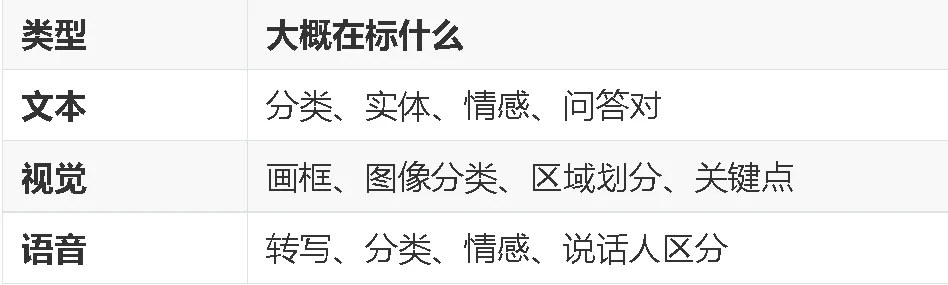 力法尔教育北京人工智能训练师五级/初级工备考解析:数据采集和处理、数据标注、智能系统运维