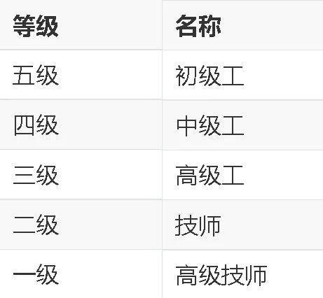 力法尔教育人工智能训练师报考指南:五个等级、申报条件、考核方式与北京补贴政策