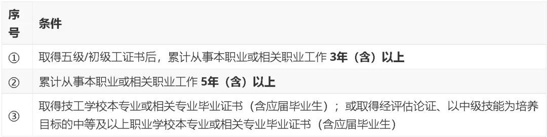 力法尔教育人工智能训练师报考指南:五个等级、申报条件、考核方式与北京补贴政策