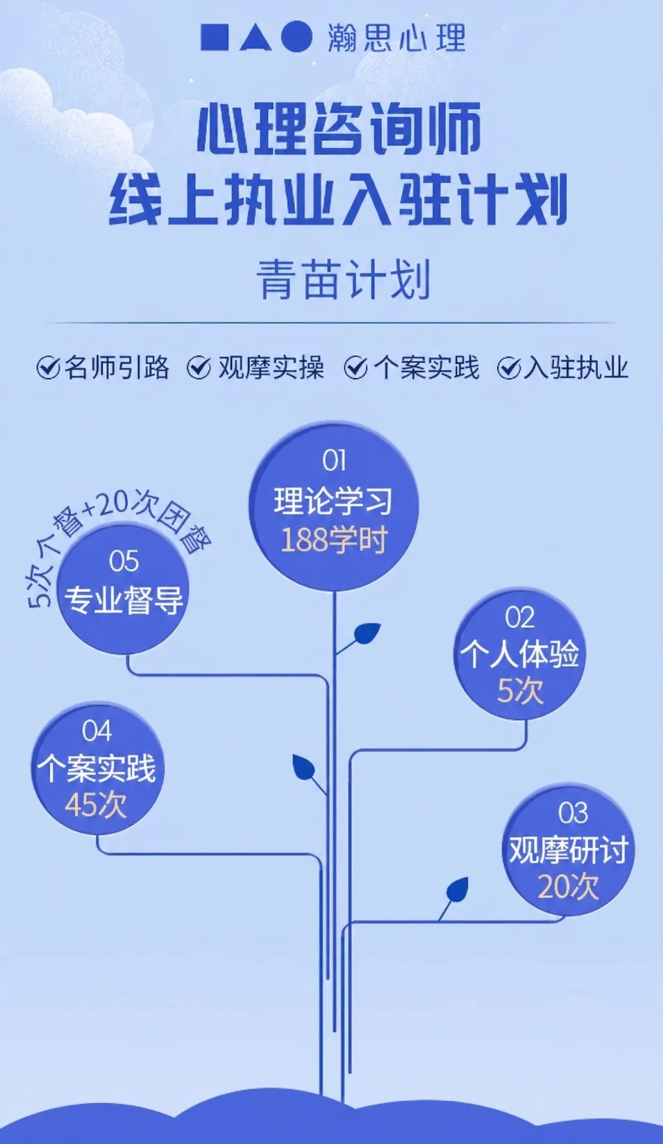 瀚思心理青苗计划:丛中、郭扬波、贾艳滨、高北陵、王一欣、郭振东、刘健及杨发辉团队参与的心理咨询师线上执业入驻计划