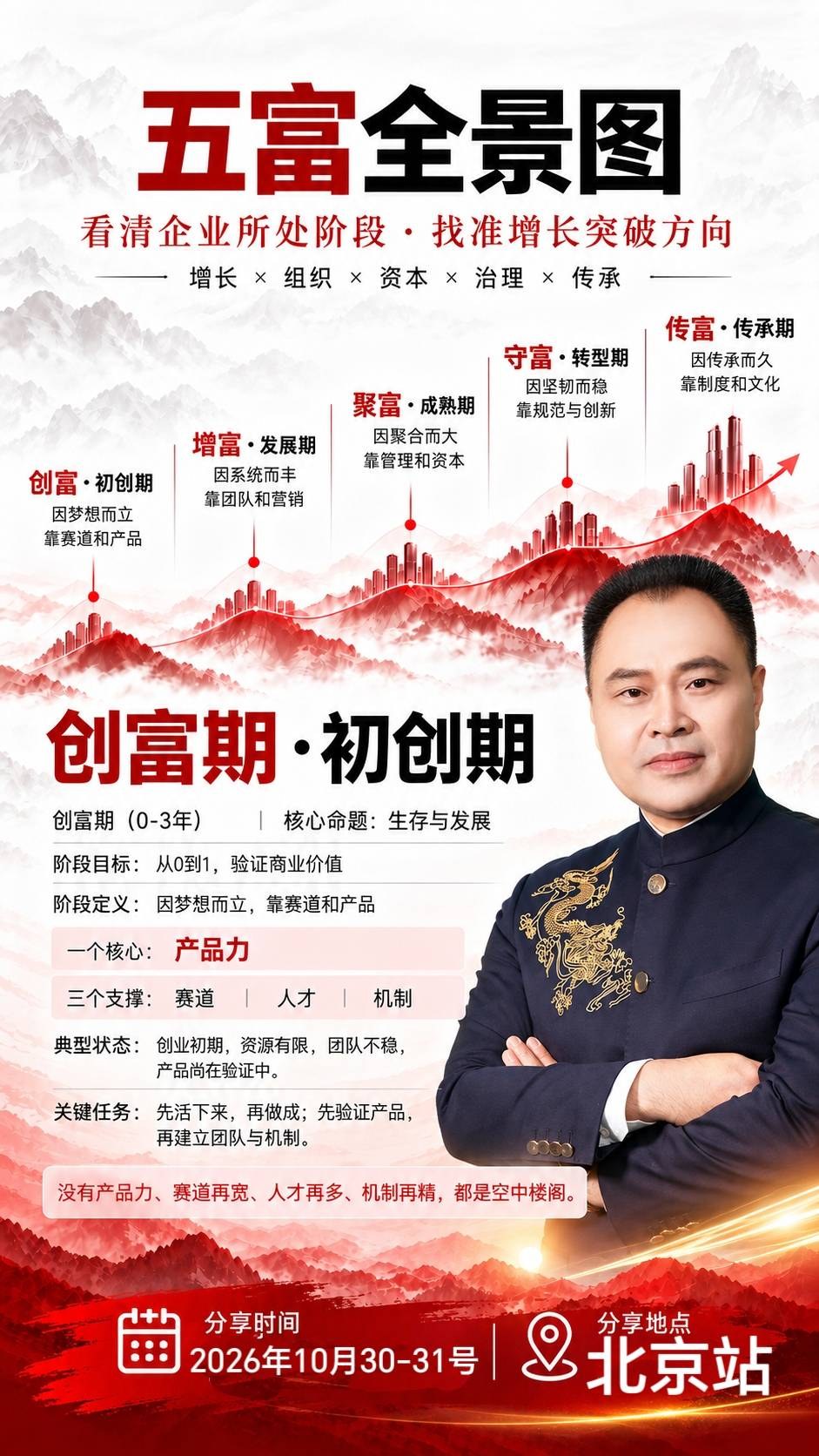 华一世纪《五富全景图·创富期》：2026年10月30—31日北京站