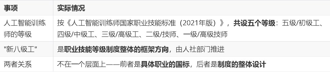 力法尔教育解读“新八级工”:与人工智能训练师五级职业标准有什么关系?