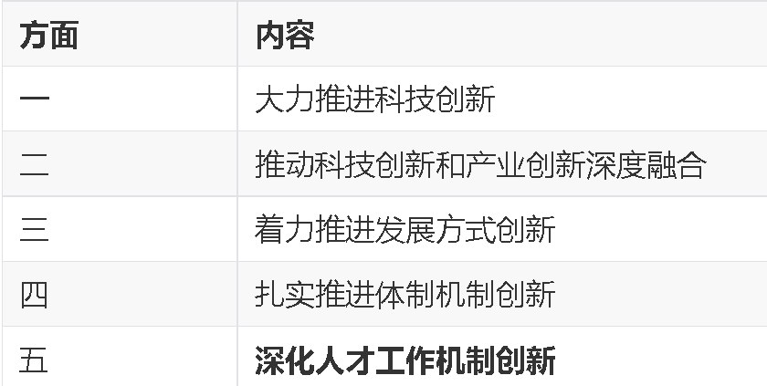 力法尔教育解读“新八级工”:与人工智能训练师五级职业标准有什么关系?
