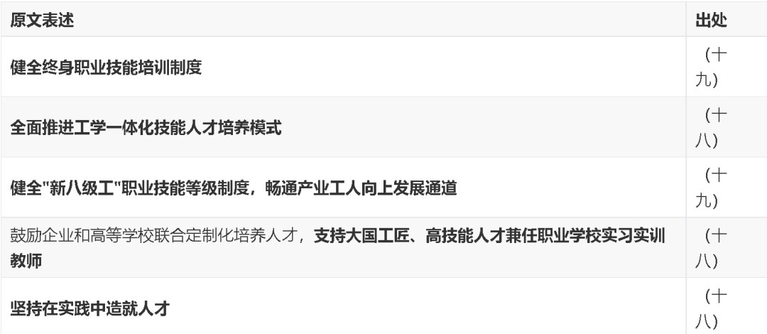 力法尔教育解读“新八级工”:与人工智能训练师五级职业标准有什么关系?