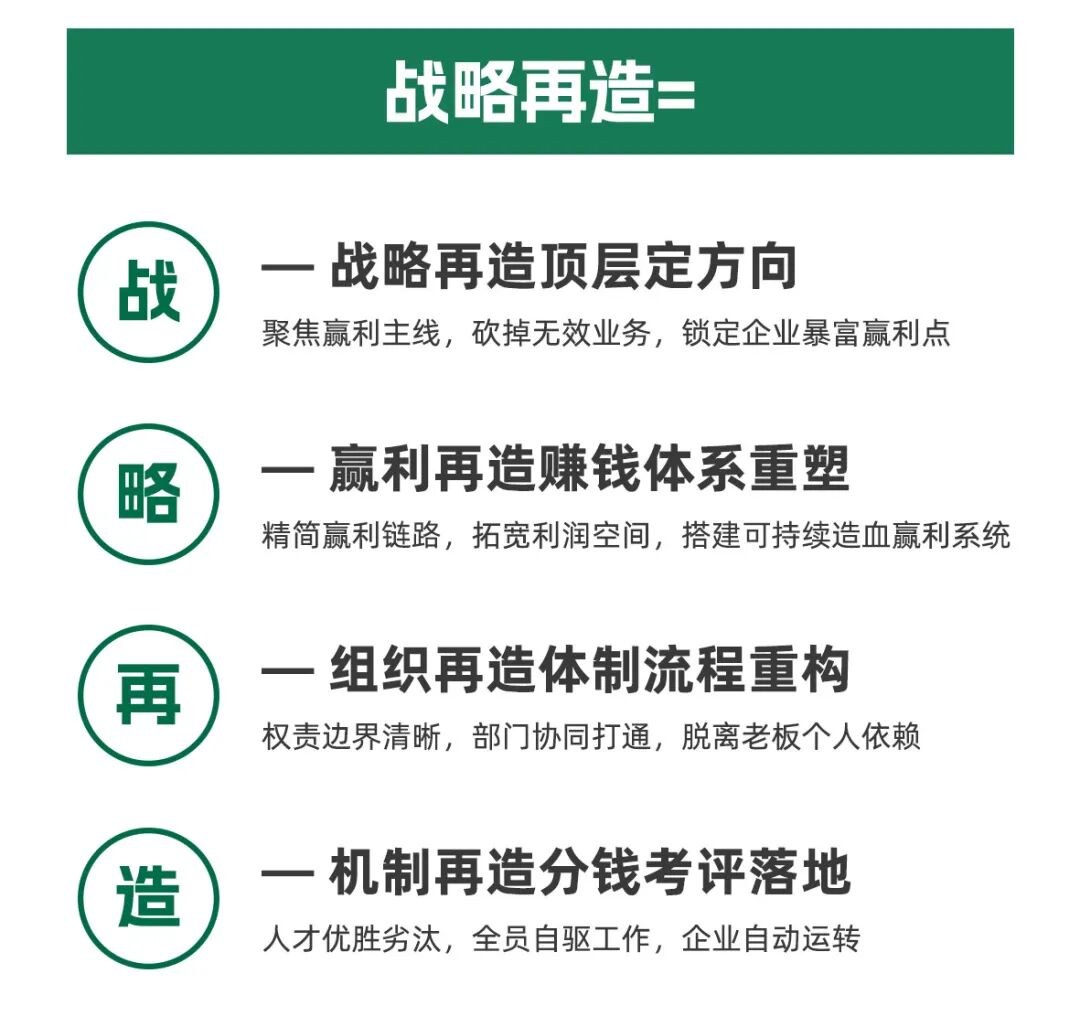 孙正玮、朱海波主讲硅谷兄弟·中国第113届《战略再造方案班》2026年10月30日19:00—11月2日17:00威海
