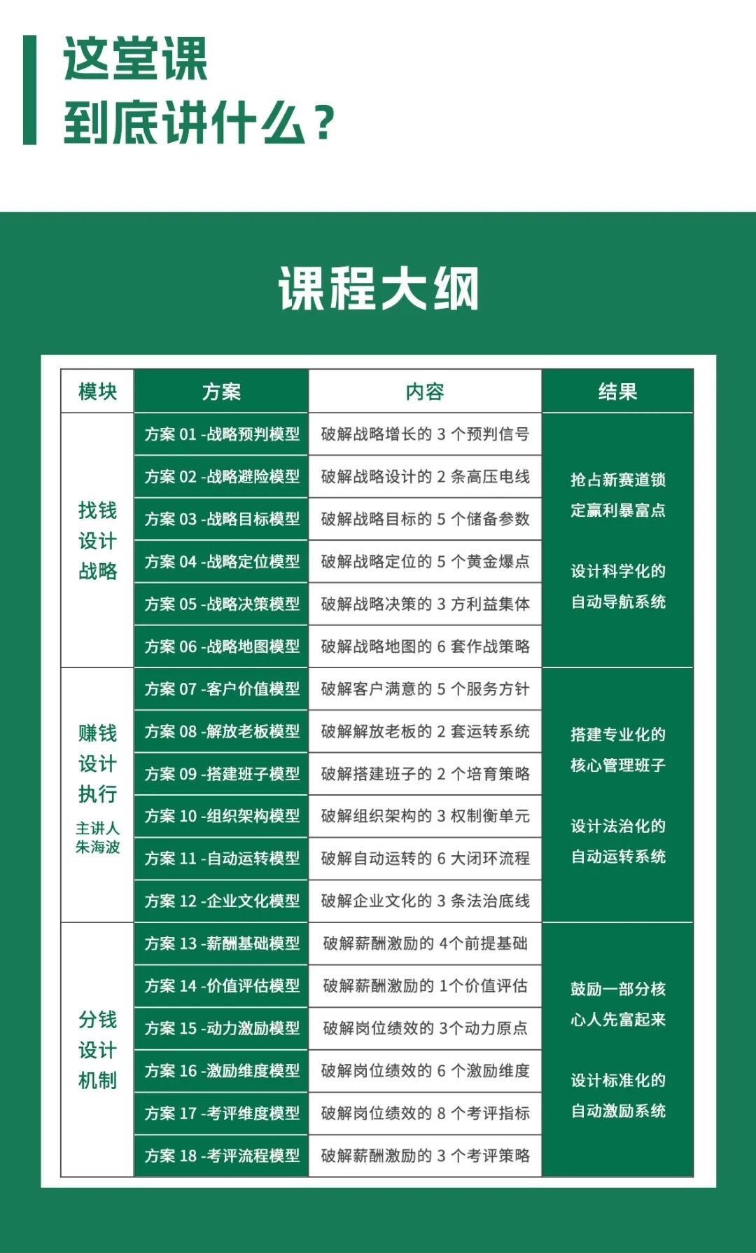 孙正玮、朱海波主讲硅谷兄弟·中国第113届《战略再造方案班》2026年10月30日19:00—11月2日17:00威海