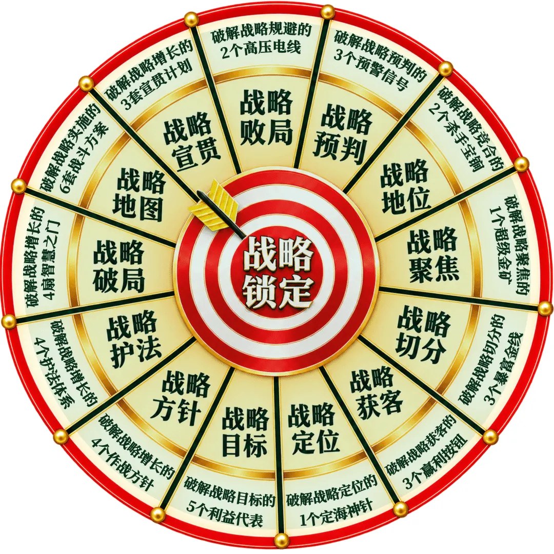 孙正玮主讲硅谷兄弟·中国第34届《战略锁定方案班》2026年10月23日19:00—26日17:00青岛