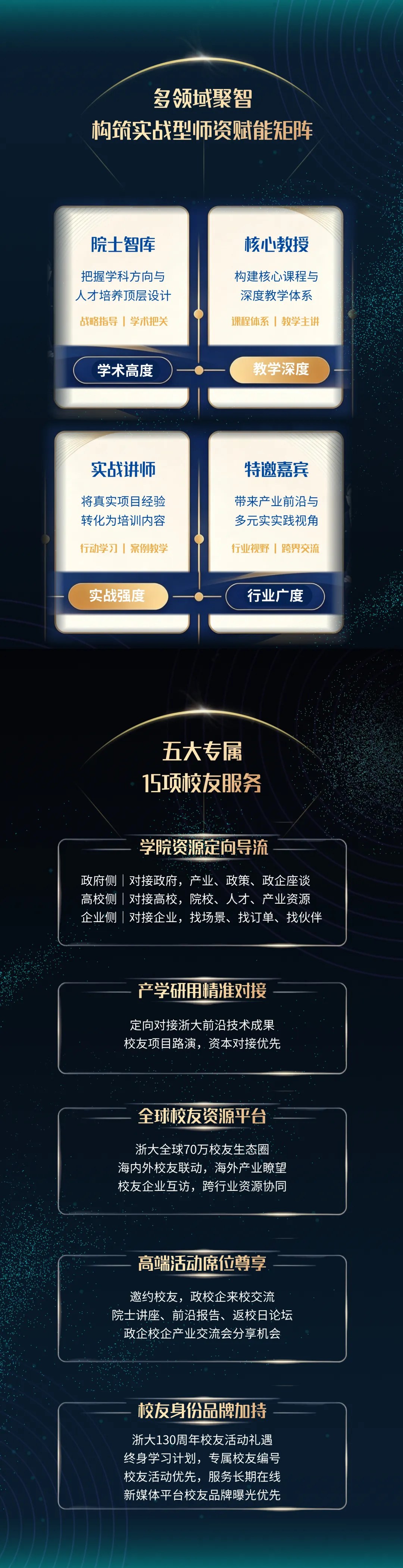浙江大学全球企业家校友领航班2026年11月杭州启航:192学时、24天研修安排
