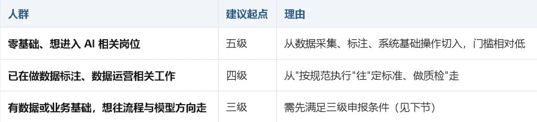 北京力法尔职业技能培训学校第一期人工智能训练师就业班开课:14天98课时与四阶段实训安排