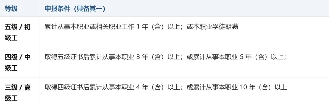 北京力法尔职业技能培训学校第一期人工智能训练师就业班开课:14天98课时与四阶段实训安排