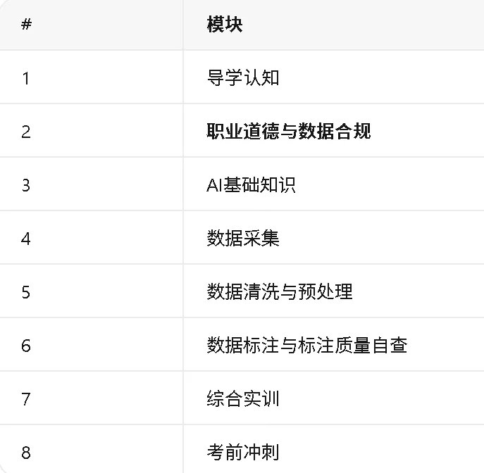 力法尔教育人工智能训练师五级备考：数据采集标注、60学时结构与理论实操合格边界
