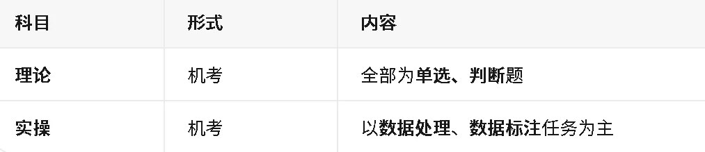 力法尔教育人工智能训练师五级备考：数据采集标注、60学时结构与理论实操合格边界