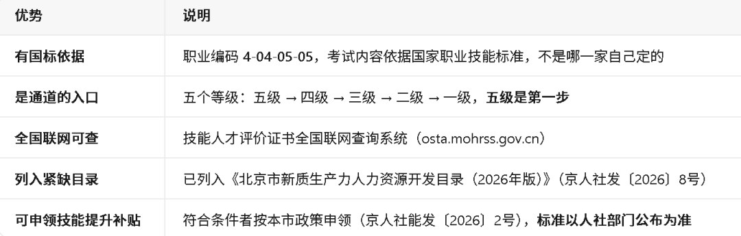 力法尔教育人工智能训练师五级备考：数据采集标注、60学时结构与理论实操合格边界