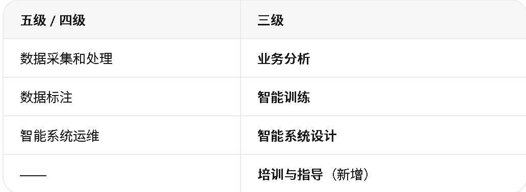 力法尔教育人工智能训练师三级备考：业务分析、智能训练、智能系统设计与培训指导