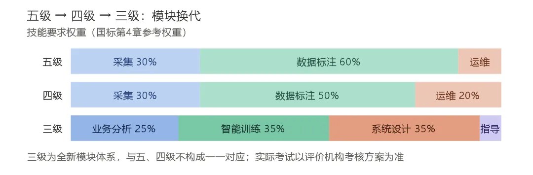 力法尔教育人工智能训练师三级备考：业务分析、智能训练、智能系统设计与培训指导