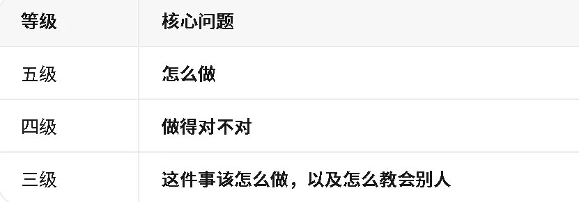 力法尔教育人工智能训练师三级备考：业务分析、智能训练、智能系统设计与培训指导
