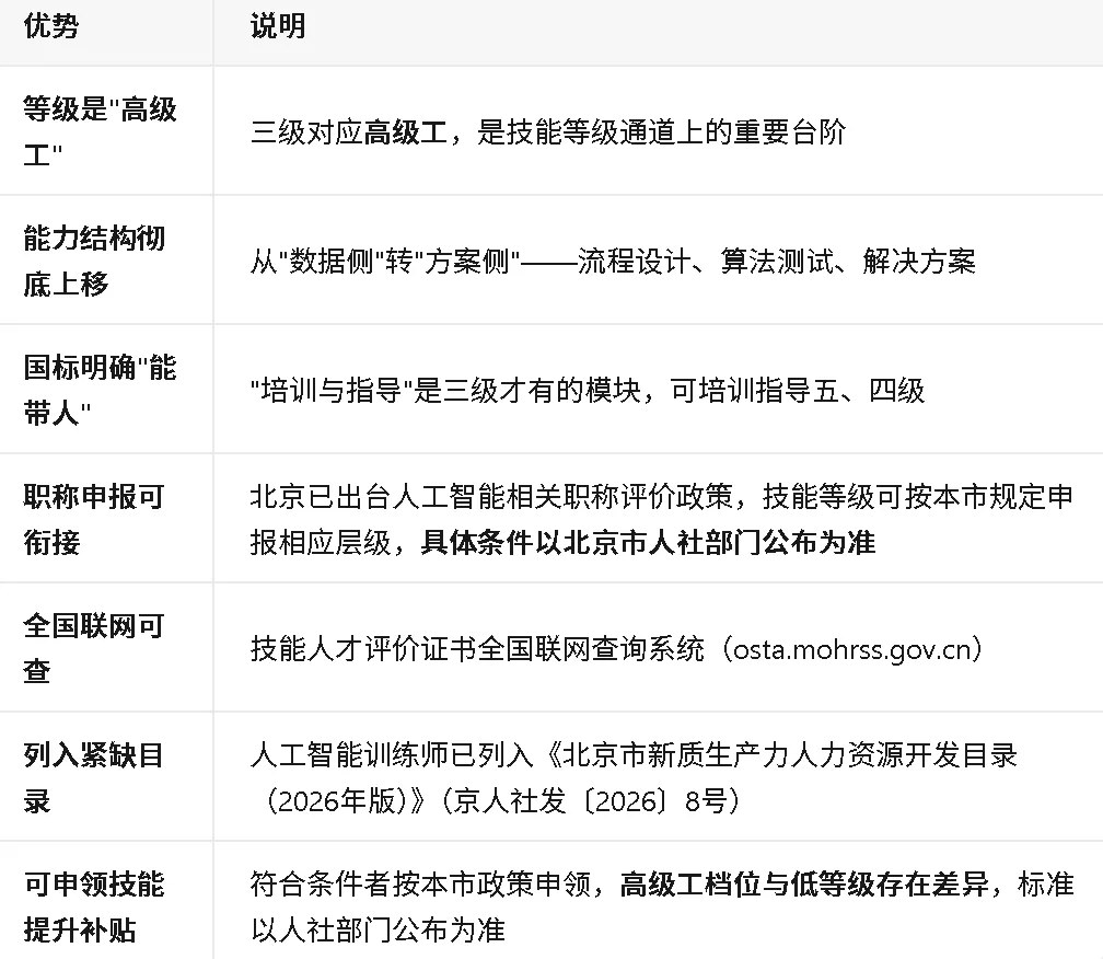 力法尔教育人工智能训练师三级备考：业务分析、智能训练、智能系统设计与培训指导