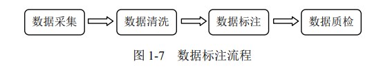 力法尔教育人工智能训练师四级备考:数据审核、标注报告与智能系统运维的输出要求