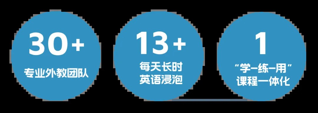 平和英语村珠海成人全日制纯英语课堂:分级课程、每日课表与浸泡式学习体验