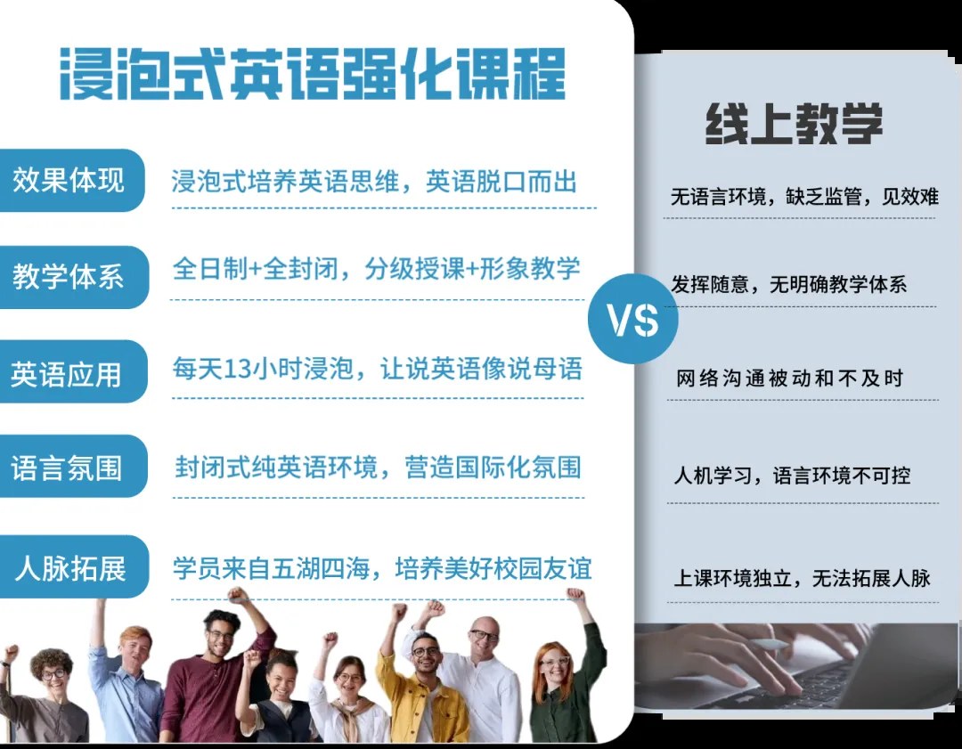 平和英语村珠海成人全日制纯英语课堂:分级课程、每日课表与浸泡式学习体验