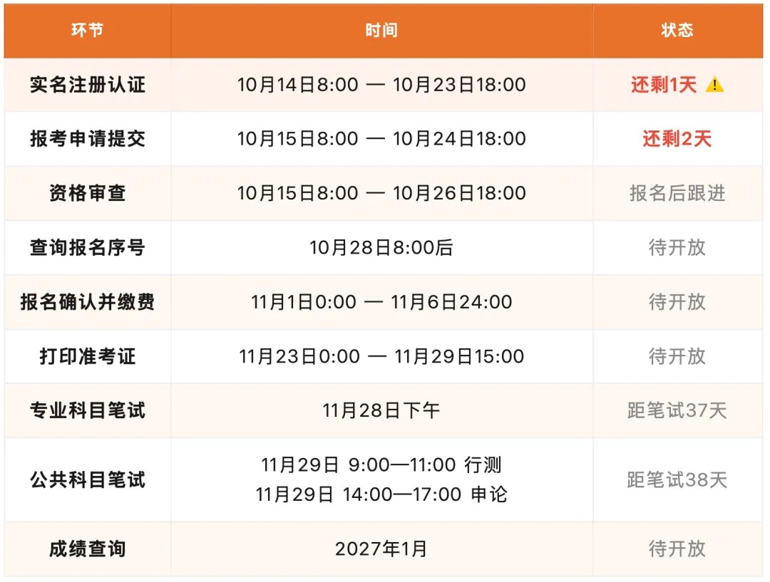 上岸鸭公考2027国考报名观察:截至2026年10月21日16时报名181.46万人、过审131.27万人